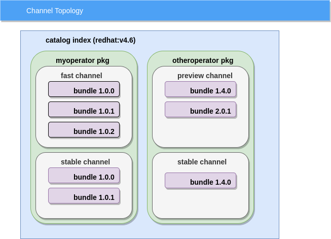 Channel Naming Image